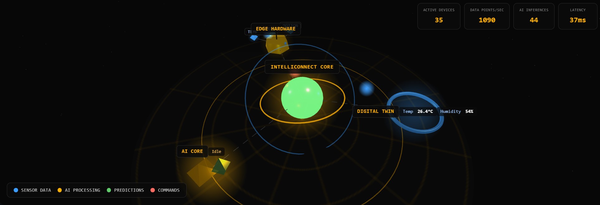 Advanced Connectivity For The Automated World