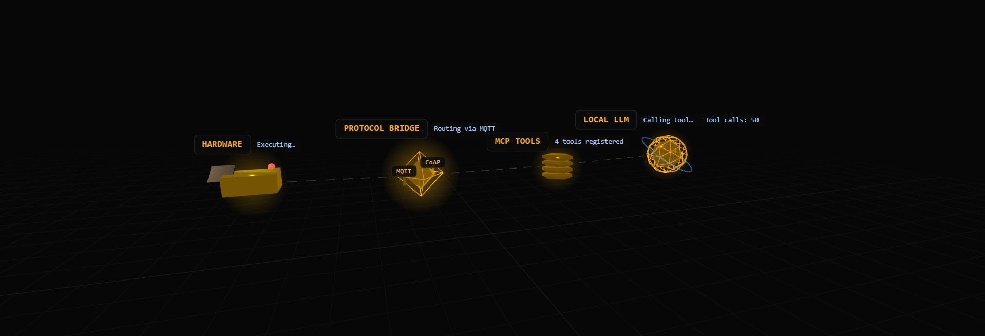 MCP Orchestration